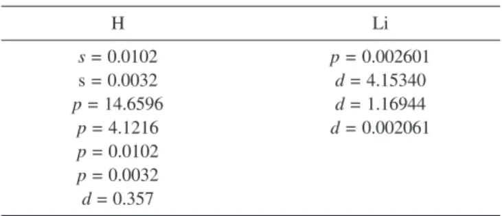 Table 2 shows the calculated electronic contributios for μ, α and β .