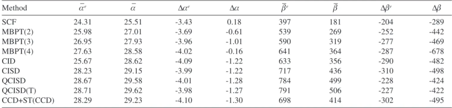 Table 4. Total and the electronic contribution of the mean and anisotropic polarizabilities of LiH (in a.u.)