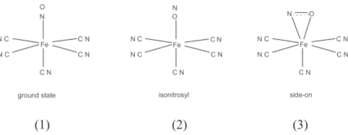 Figure 1. Fe-ligand bonding geometry and simplified electronic distribution for ferrous myoglobin complexes of NO, O 2  and CO