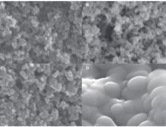 Figure 3. Pore size distribution of Aerosil 200 ® , uncoated-core, NS-coated microparticles (MP-NS-5) and NC-coated microparticles (MP-NC-3) obtained by BJH method