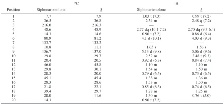 Table 1.  1  H and  13  C-NMR Data for Siphonarienolone 11  and compound 5