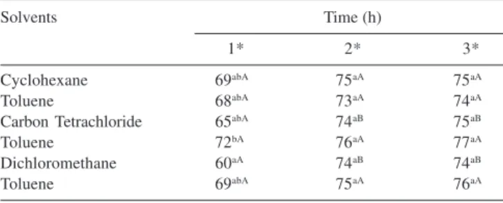 Table 1. Average moisture contents (%) of fresh leaves of Cymbogon nardus as a function of the types of solvents used during each distillation period