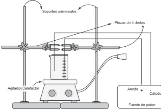 Tabla 1. Resumen de los resultados experimentales de la ECL de luminol a ~6,0 Volts