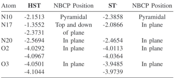 Table 3. Values of Laplacian of the charge density, ∇ 2 ρ [au], at the Non-Bonded Critical Points (NBCP) of the nitrogen atoms in  struc-tures HST y ST 