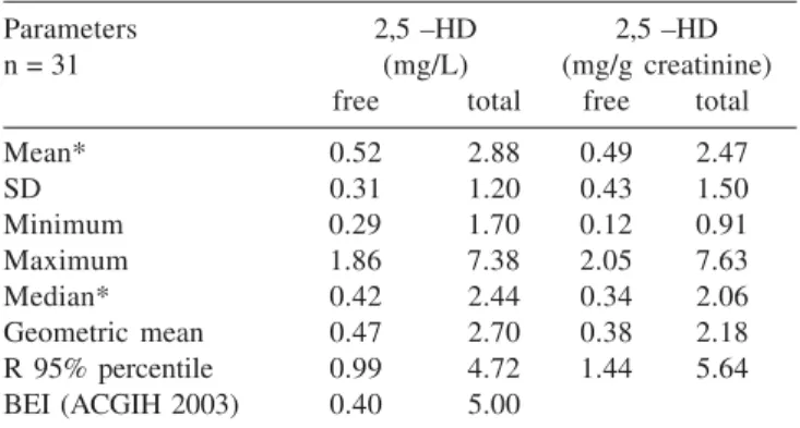 Table 1. Within-series precision and recovery of the 2,5-hexanedione chromatographic method (with and without hydrolysis)