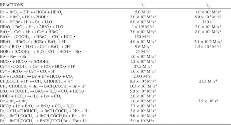 Table 1.  Field and boyd model employed