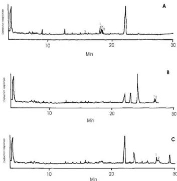 Figure 1A presents a reconstructed gas chromatogram obtained on GC-MS analysis of pheromone extract of E