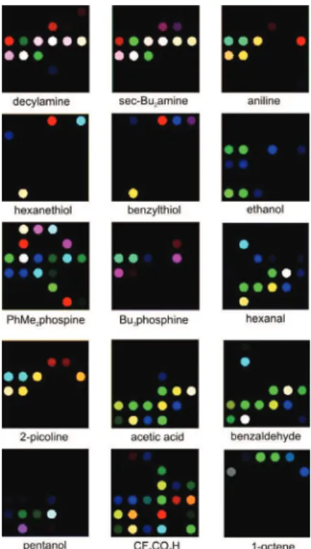 Figure 6. Hierarchical Cluster Analysis Dendrogram of the colorimetric array responses to 32 common organic compounds at full vapor pressure at 300 K