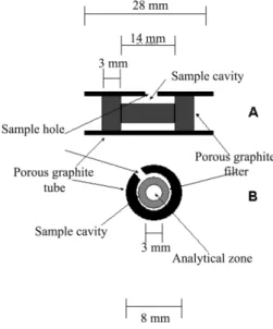 Figure 1. Graphite filter adapted to the longitudinally heated graphite tube. 