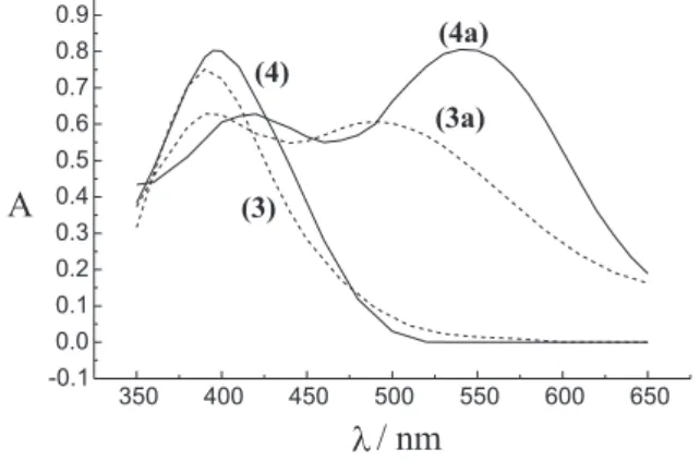 Graphic treatment of the data with the aid of a plotting program (Origin) allowed the determination of the pKa values of compounds 3 and 4