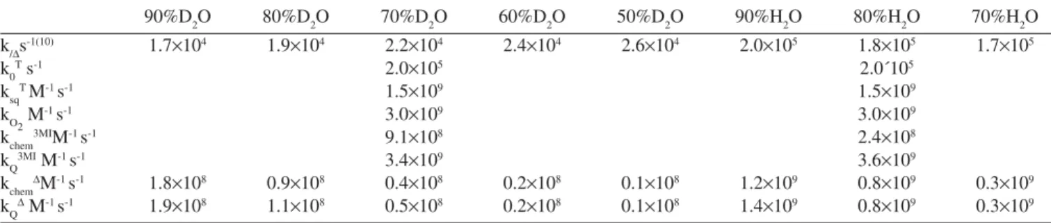 Figure 5. Time-resolved NIR luminescence traces from singlet oxygen at 1270  nm sensitized by ZnTPP (top) and sensitized by PSO (bottom) yielding a 4  times lower   than ZnTPP, in air-saturated toluene