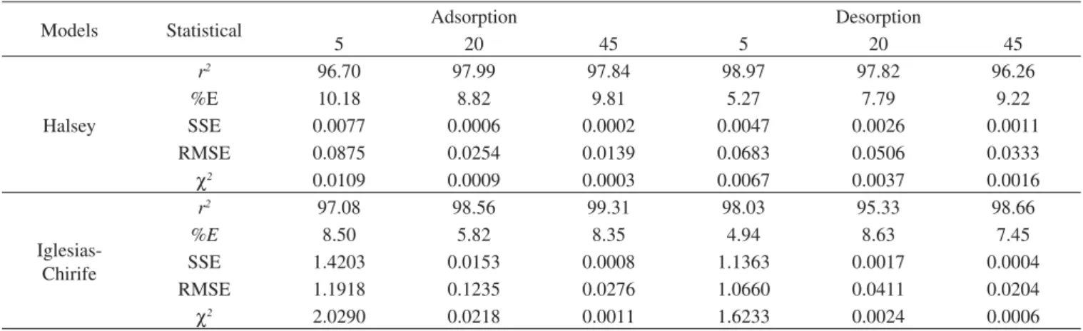 Table 1S. continuation