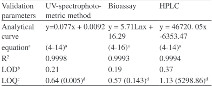 Figure 2. HPLC chromatograms of gatifloxacin reference substance (A) and  gatifloxacin tablets (B)