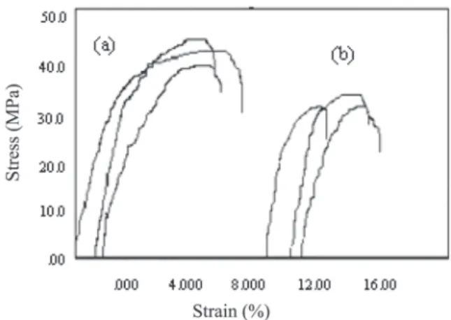 Table 1. Mechanical properties of the polymeric blends before and after exposure to gamma radiation