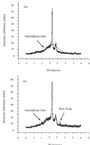Table 2. Parameters of the calculation of crystallinity and crystal- crystal-line fraction (%C) of polymeric blends before and after exposure to gamma radiation