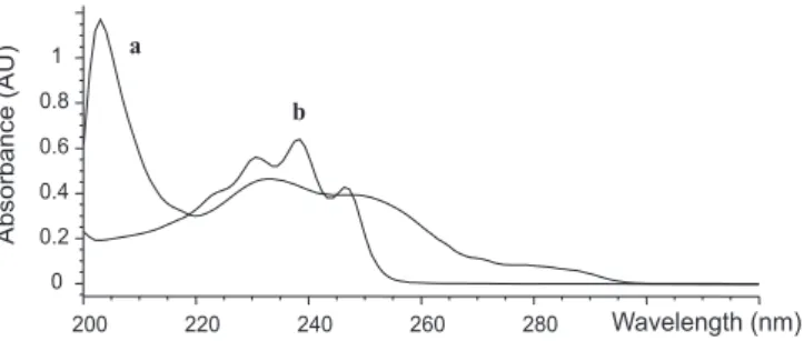 Figure 2 show the zero-order absorption spectra for EZE and SIM.