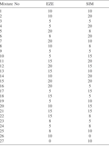 Table 1. Training set using in PCR and PLS-1 method for EZE and SIM