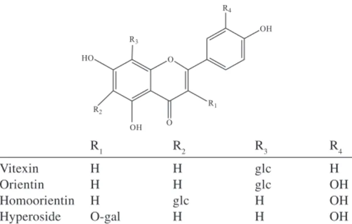 Table 2. Data from HPLC study of flavonoids in three mobile phases Flavonoids Mobile phase t r  (min) N (TP)*