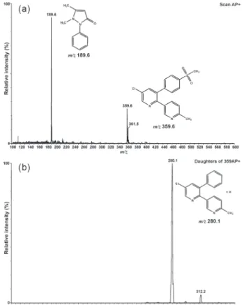 Figure 1. (a) Mass spectra and chemical structures of etoricoxib and antipyrin (internal standard) obtained by positive atmospheric pressure chemical ionization (APCI+); (b) Product ion scan of etoricoxib (m/z 359.6) and suggested structure of this fragmen