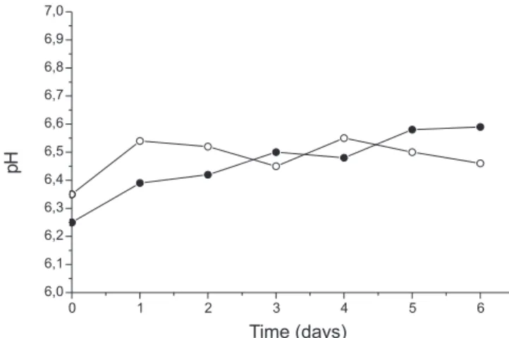 Figure 4. Evolution of absorbance spectra of AB in different formulations at 1.5x10 -5 M: AB in methanol (straight line), and DOC (dash line) and  AB-N in glucose 5% (dot line)