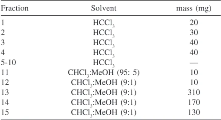 Figure 1A shows the results of TLC which was developed with solvent system TLC-A, after charring at 120  o C