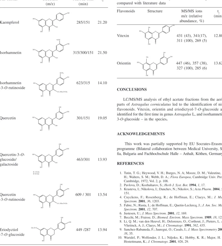Table 2. Compounds identified by LC-MS/MS in the negative mode, compared with literature data