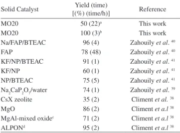 Table  5.  Knoevenagel  condensation  between  benzaldehyde  and  phenylsulfonylacetonitrile