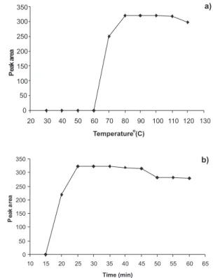 Table 1. Stability data for FLU derivatives at 30 mg mL -1  concentra- concentra-tion (n=6 per test)