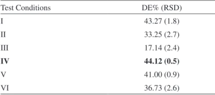 Figure 3. Comparative dissolution proile between benznidazole-LTM (LTM)  and Rochagan.products