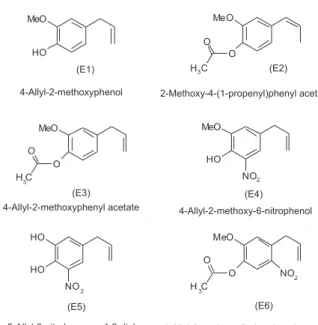Figure 1. Structures of eugenol derivatives