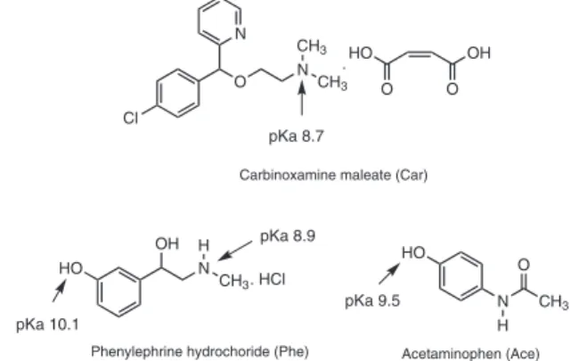 Figure 1. Chemical structure of Ace, Phe and Car