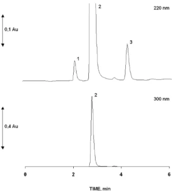 Table  1. Analytical  parameters  such  as  resolution  (R),  eficiency  (N),  asymmetry  (A/B),  and  relative  retention  ( α )  obtained  for  the  developed method