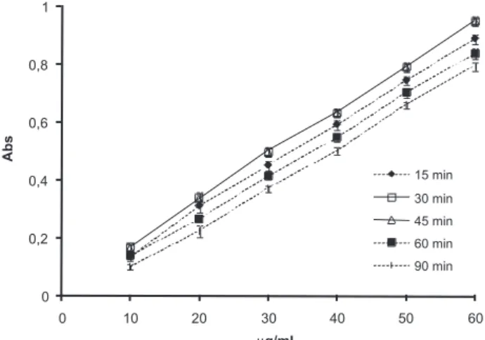 Figure  3. Absorption  spectra  of  sodium  alendronate  added  of  OPA  (SA  +  OPA),  pure  sodium  alendronate  (SA),  microparticles  containing  sodium  alendronate (MP-SA), placebo microparticles (MP-placebo) and OPA