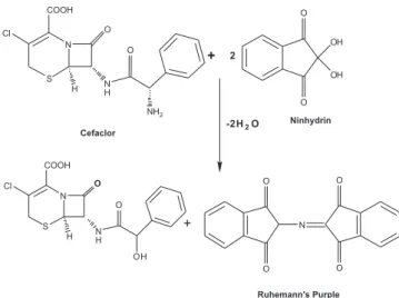 Figure  2.  Continuous  variation  plot  for  the  reaction  of  Cefaclor  and  ni- ni-nhydrin