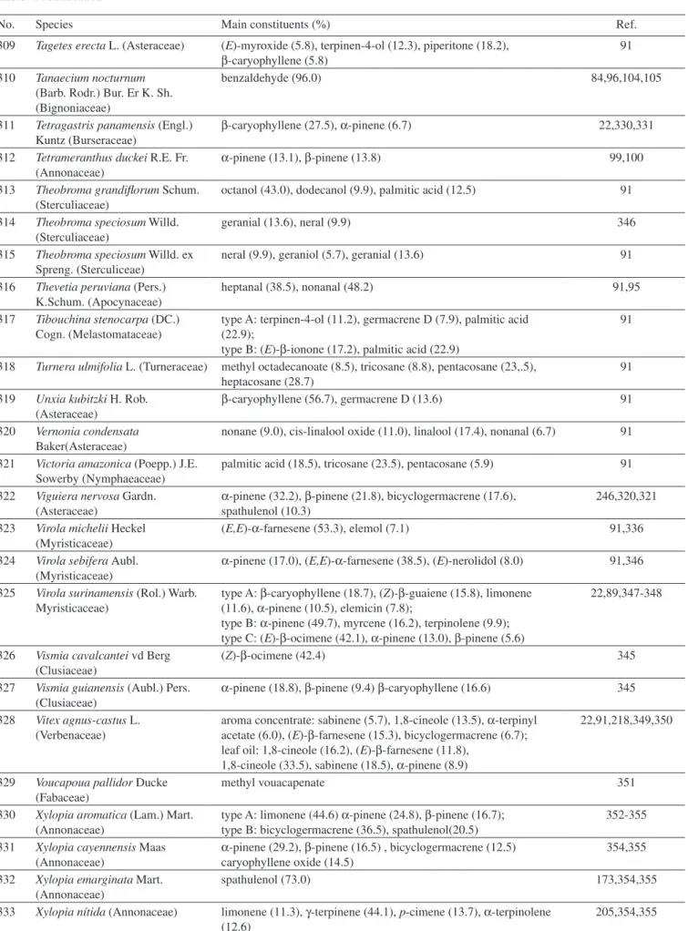 Table 4. continuation