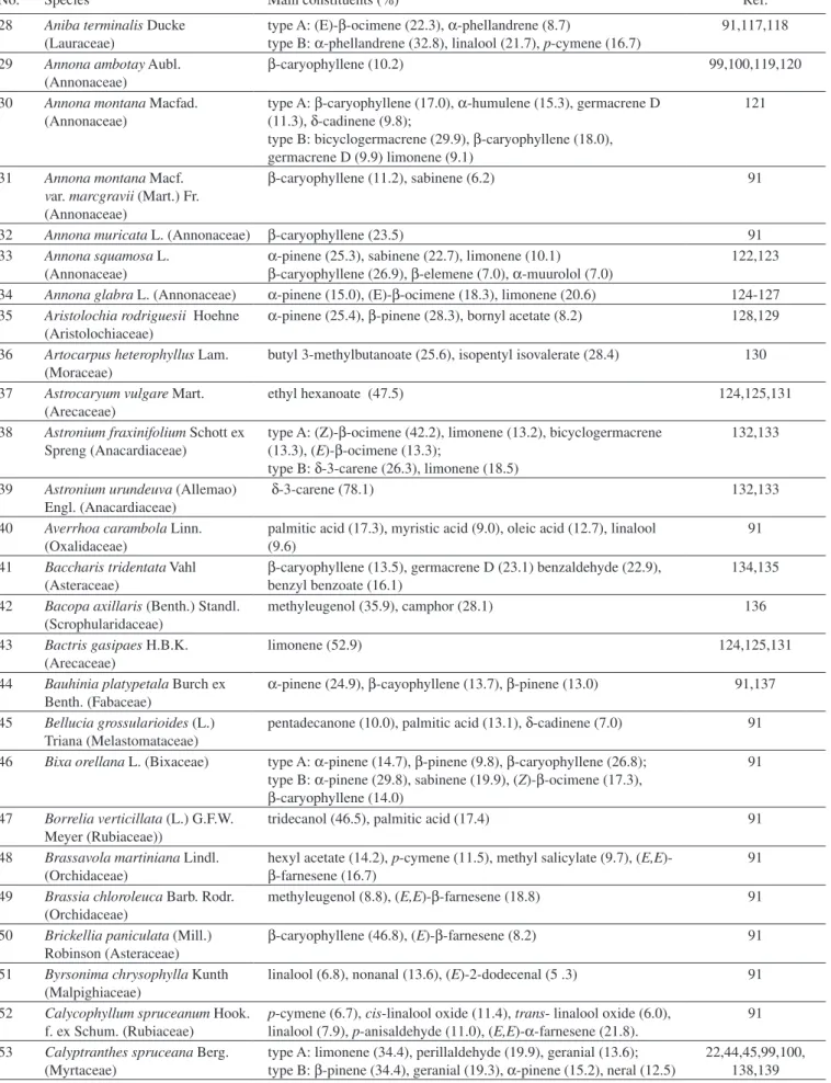 Table 4. continuation