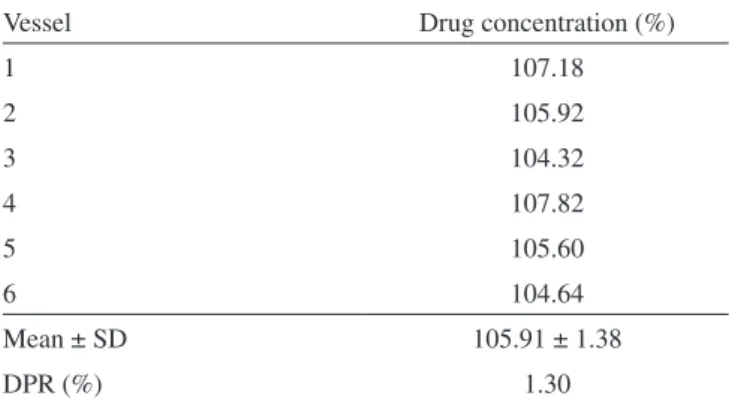 Table 4. Results from the drug assay in the dissolution test