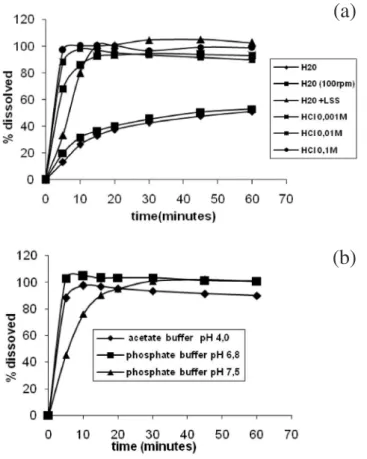 Table 1. Intra and inter-day precision for the telithromycin sample  using the UV spectrophotometric method 