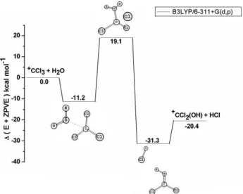 Figure 5 displays the calculated energy proile for the irst metha- metha-nolysis reaction and shows that formation of CH 3 +  is an endothermic  process, reaction 3, and thus can only be generated by non-thermalized  SiCl 3 +  ions