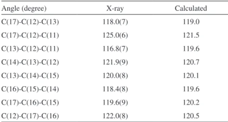 Figure 4. Differential pulse voltammograms of 1 in acetonitrile with Bu 4 NBF 4 (0.1 mol L -1 ), v=36.6 mV s -1
