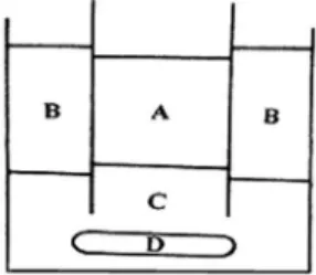 Figure 1. Representation of the bulk type liquid membrane cell used, (A) source  phase; (B) receiving phase; (C) membrane phase; (D) magnetic stirrer