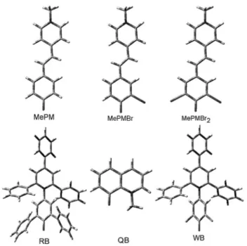 Table 2. Standardized regression coeficients of Equation 3 for some of the  probes shown in Figure 2 a