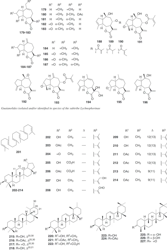 Figure 14. Triterpenes isolated and/or identiied in species of the subtribe LychnophorinaeR1HR3R2R1R2R3202203 209208207211213204205206OHOAc OHOHOH OAcOAc=OOHOAcCH3CH3CH3 CH 3CH3CH3CH3CH3CO2HCO2H∆ ----12(13)9(11)121311912(13)3RHHHR1HHHR2R223: R=OH224: R=OAc