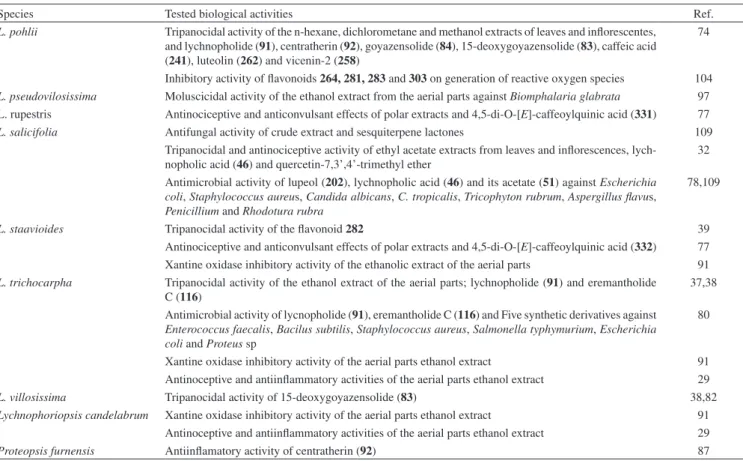 Table 2. continuation 