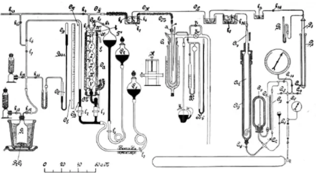 Figure 1S. Schematic diagram of the arrangement used in Leiden for the measuring of saturated liquid and vapour densities of oxygen (from ref