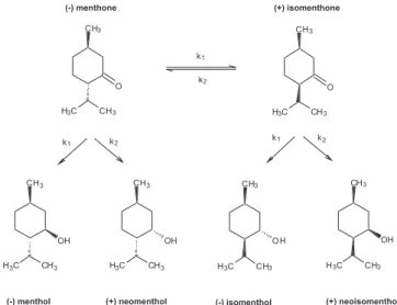 Figure  1  shows  the  reaction  pathways  for  the  hydrogenation  of  (-)-menthone  and  (+)-isomenthone