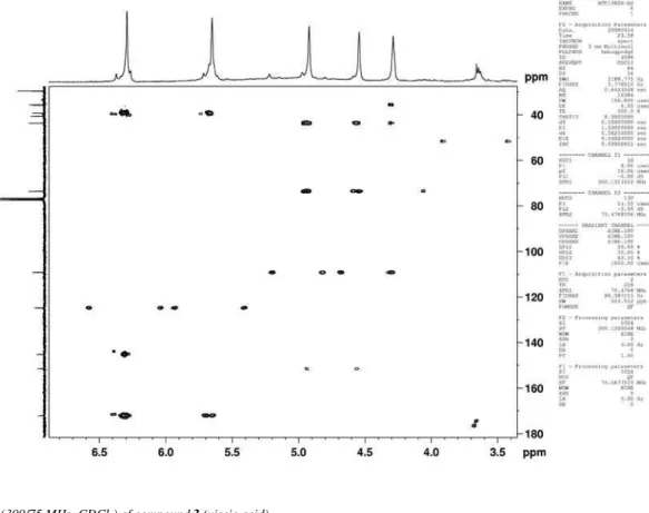 Figure 12s. HMBC (300/75 MHz, CDCl 3 ) of compound 3 (viscic acid)