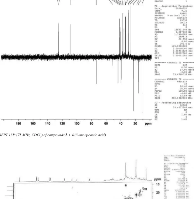 Figure 16s. DEPT 135 o  (75 MHz, CDCl 3 ) of compounds 3 + 4 (3-oxo-γ-costic acid)