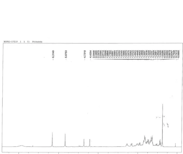 Figure 1s.  1 H NMR (300 MHz, CDCl 3 ) of compound 1 (costic acid)