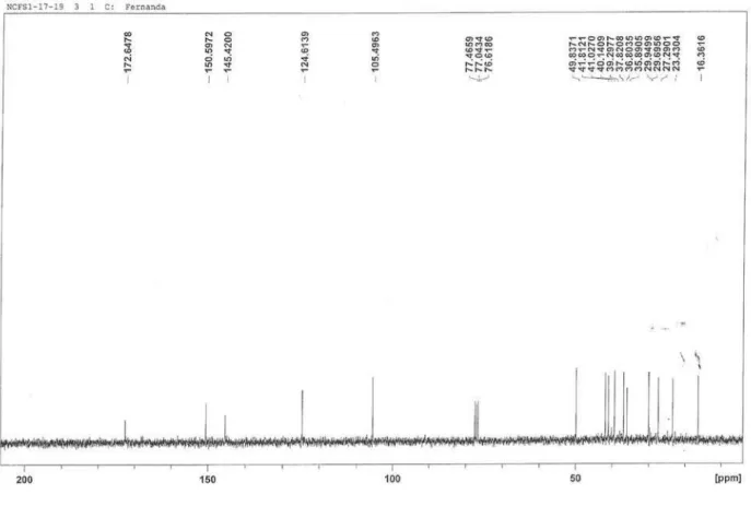 Figure 2s.  13 C NMR (75 MHz, CDCl 3 ) of compound 1 (costic acid)
